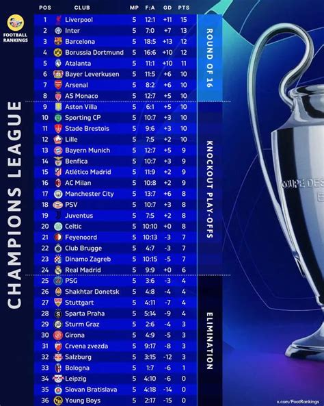 Champions League En Vivo Horarios Canales De Tv Y Resultados