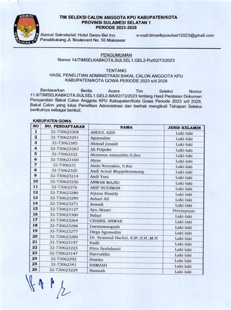 Nama 66 Bakal Calon Anggota Kpu Gowa Periode 2023 2028 Yang Lolos