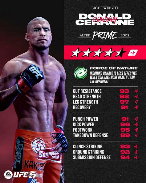 Donald Cerrone UFC 187