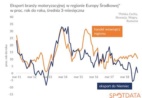 Fabryka Mitteleuropa Dzia A Na Trzy Zmiany Spotdata Blog