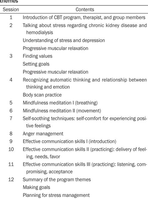 Table From Effectiveness Of Group Cognitive Behavioral Therapy With