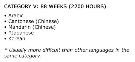 Language Learning Difficulty Map Europe 9 Goodlife Style