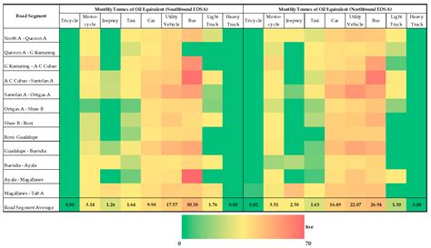 Sustainability Free Full Text Modeling Traffic Flow Energy Use