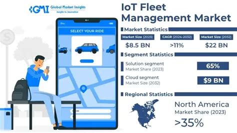 IoT Fleet Management Market Size Share Forecasts Report 2032