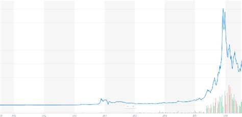 Bitcoin Evolution ™ The Official Bitcoin Evolution App