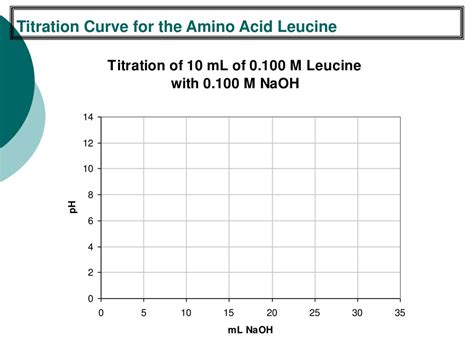 Ppt Indicators For Acid Base Titrations Sec 9 6 Powerpoint