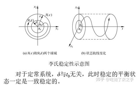 李雅普诺夫稳定性与经典稳定性 知乎