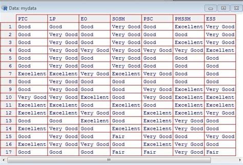 Raw Data Set, Fig.4.Categorized Data Fig. 3 shows the raw data. Raw ...