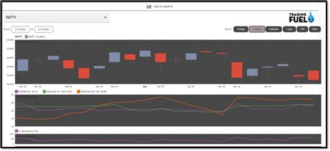 Option Trading Explained - Beginner to Expert Guide | Trading Fuel