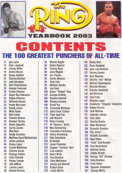 Boxing History On Twitter The 100 Greatest Punchers Of All Time