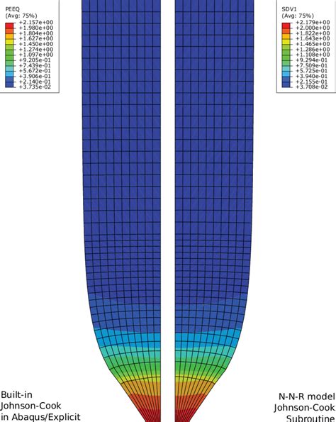 Equivalent Plastic Strain ε P Contourplot For The Necking Of A Circular