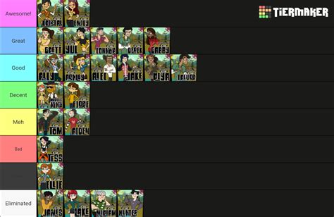 Disventure Camp All Stars Tier List Community Rankings TierMaker