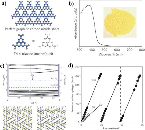 A Structure Of A Perfect Graphitic Carbon Nitride Nanosheet Made Of