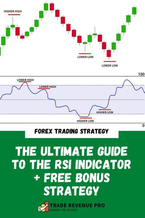 The Ultimate Guide To The Rsi Indicator Free Bonus Strategy Stock