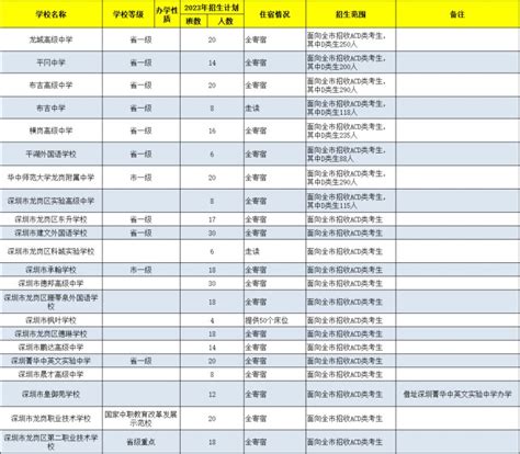 龙岗区2023年区属高中招生计划（含指标生） 深圳本地宝