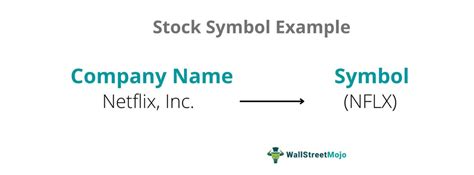 Stock Symbol - Definition, Types, Examples, How to Use?