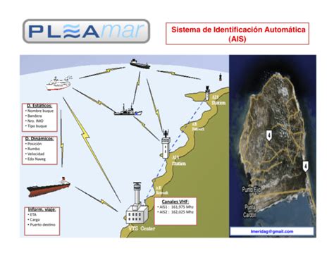 Qué es el sistema AIS en barcos y cómo funciona Náutica MH