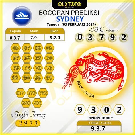 Prediksi Togel Sydney Hari Ini 03 FEBRUARI 2024