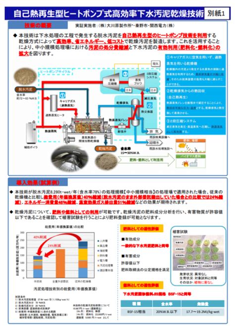 インドネシア：ジャカルタ地盤沈下対策プロジェクト テック・アイ建設技術