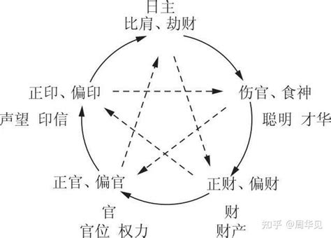 命局普通八格之正官格 知乎