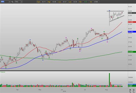 Merck Stock: MRK Preps for a Healthy Breakout | InvestorPlace