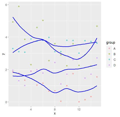 r - Different colors or shades for geom_point and geom_smooth on ggplot for multiple groups ...