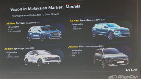 Image 12 Details About Malaysia Bound Kia Sorento Hybrid Makes Asean