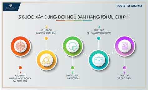 5 bước Xây dựng đội ngũ bán hàng tối ưu chi phí