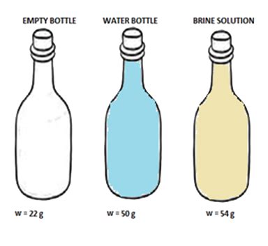 A Small Bottle Weighs 20 G When Empty And 22 G When Filled With Water