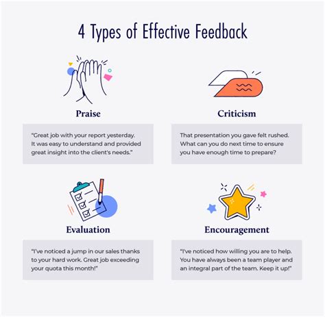 34 Employee Feedback Examples For Forward Thinking Leaders In 2023