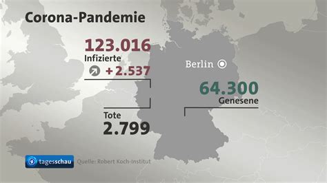 Video Corona Pandemie Lage Und Zahlen In Deutschland Tagesschau De