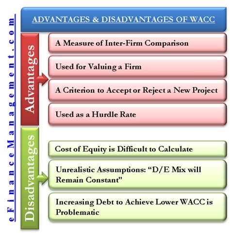 Advantages & Disadvantages of Weighted Average Cost of Capital | eFM