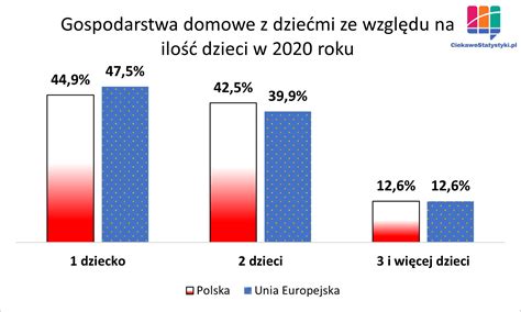 Ilu Rodzic W Samotnie Wychowuje Dzieci W Polsce I W Europie Ciekawe