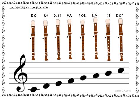 Em Uma Flauta As Notas Musicais