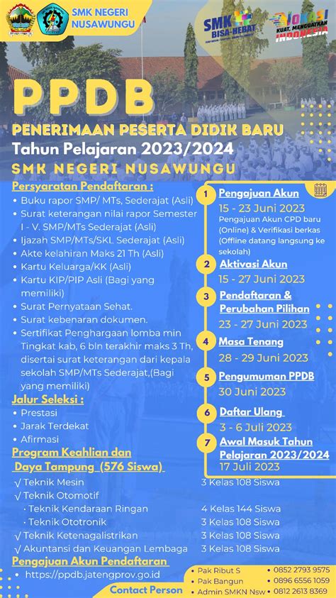 PPDB SMK Negeri Nusawungu Th 2023 SMKN Nusawungu