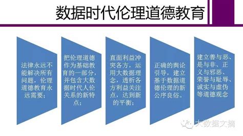 清华数据院院长韩亦舜：大数据时代的数据伦理问题探究 腾讯云开发者社区 腾讯云