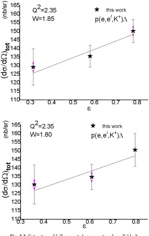 Figure 3 3 From Form Factor And Cross Section Calculation In Charged Kaon Electroproduction At Q