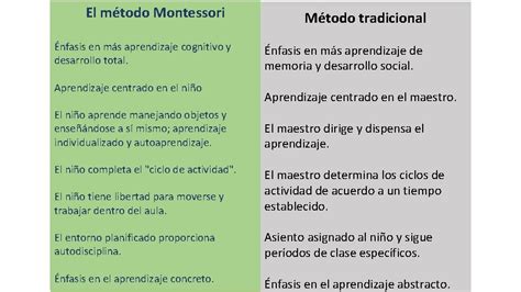 Padres Con Hijos En Escuelas Montessori Cmo Apoyar