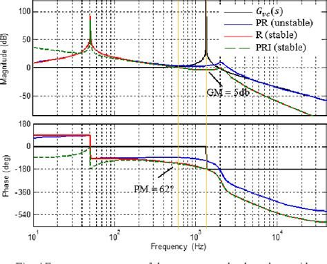 Figure 1 From Analysis And Design Of Voltage Controller Based On Single