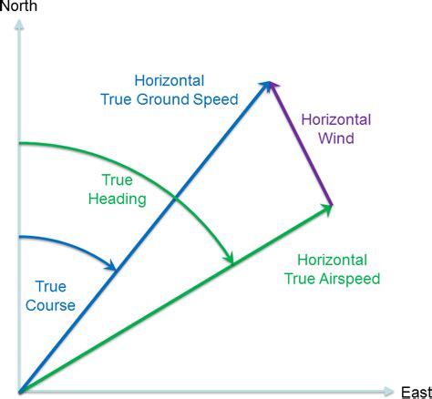 Aircraft Maneuvers Dme Component Libraries For 2023 R2