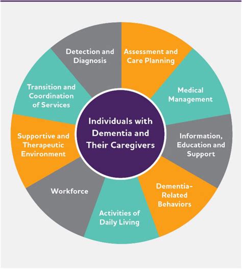 2023 Alzheimers Disease Facts And Figures 2023 Alzheimers