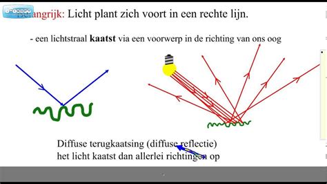 2014 01 03 3VMBO H5 1B 1 YouTube