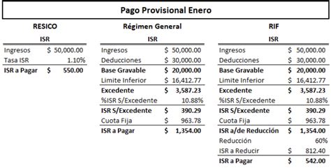 Régimen Simplificado De Confianza Ventajas Y Desventajas