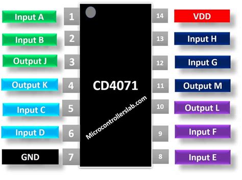 IC CD4071 Quad 2 Input OR Gate IGelectronics GCC