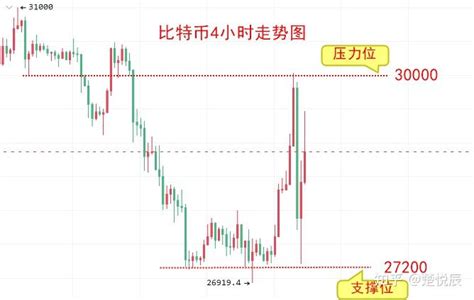 楚悦辰：427比特币eth过山车行情，后市能突破区间吗？ 知乎