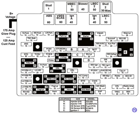 2001 Chevrolet Silverado 2500 Under Hood Fuse Box Diagram Fuse Diagrams For All Makes And Models