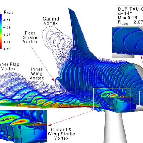 Vortex Topology Over The X 31 Configuration DLR TAU Code Simulation