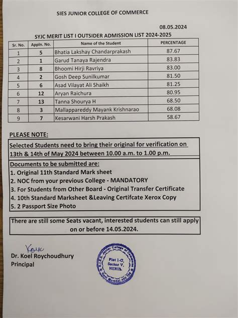 SIES Nerul Merit List 2024 Download 3rd Cut Off List {Out}