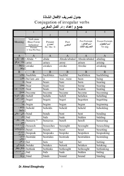 كتاب جدول تصريف الأفعال الشاذة فى اللغه الانجليزيه