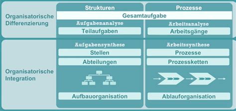 Analyse Synthese Konzept Slide Set